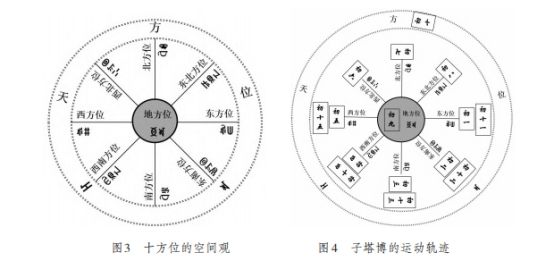 风水大师分析的头像越用越顺(图1)