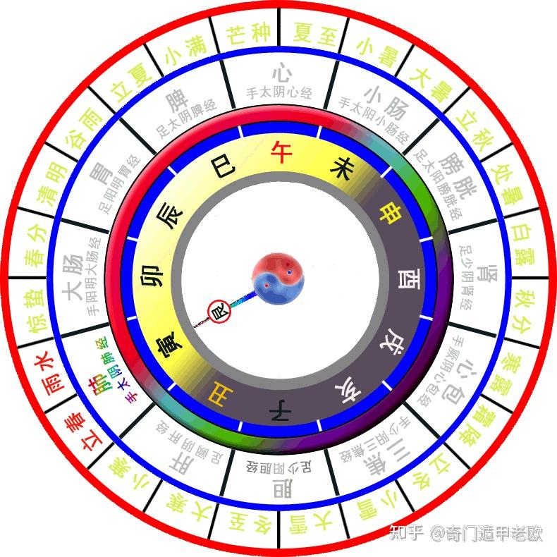 爱心聚汇情满申江 2016慈善晚会暨“大学生微营销创意大赛”(图1)