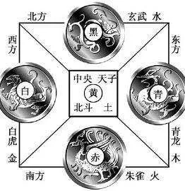 水车摆放有什么讲究(图1)