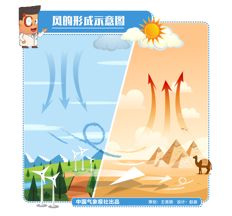 员工沟通Word模板(图1)