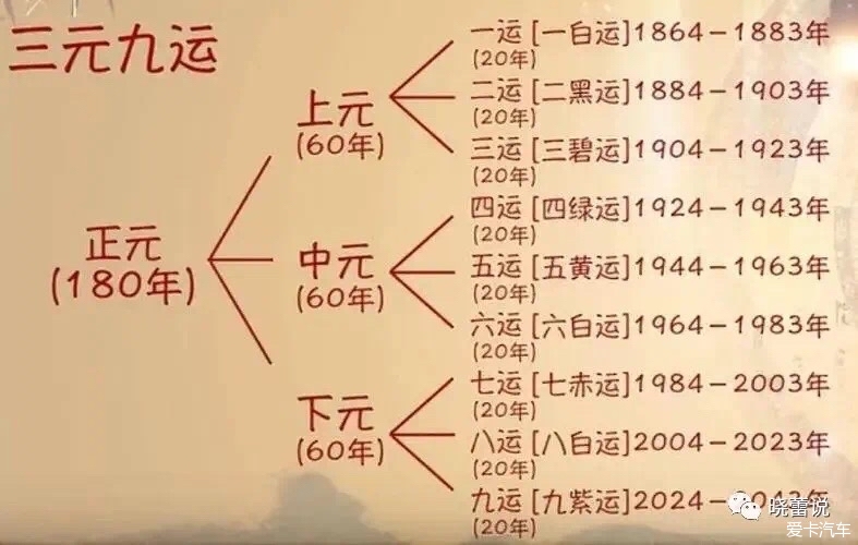 風水入门知识详解：風水轮流转是什么意思（风水轮流转是什么意思可以说得白话一些吗）(图1)