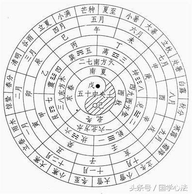 三脉正统合一！探秘正统杨公风水的古法传承与当代革新(图1)