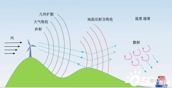 旋转中华天气(图1)