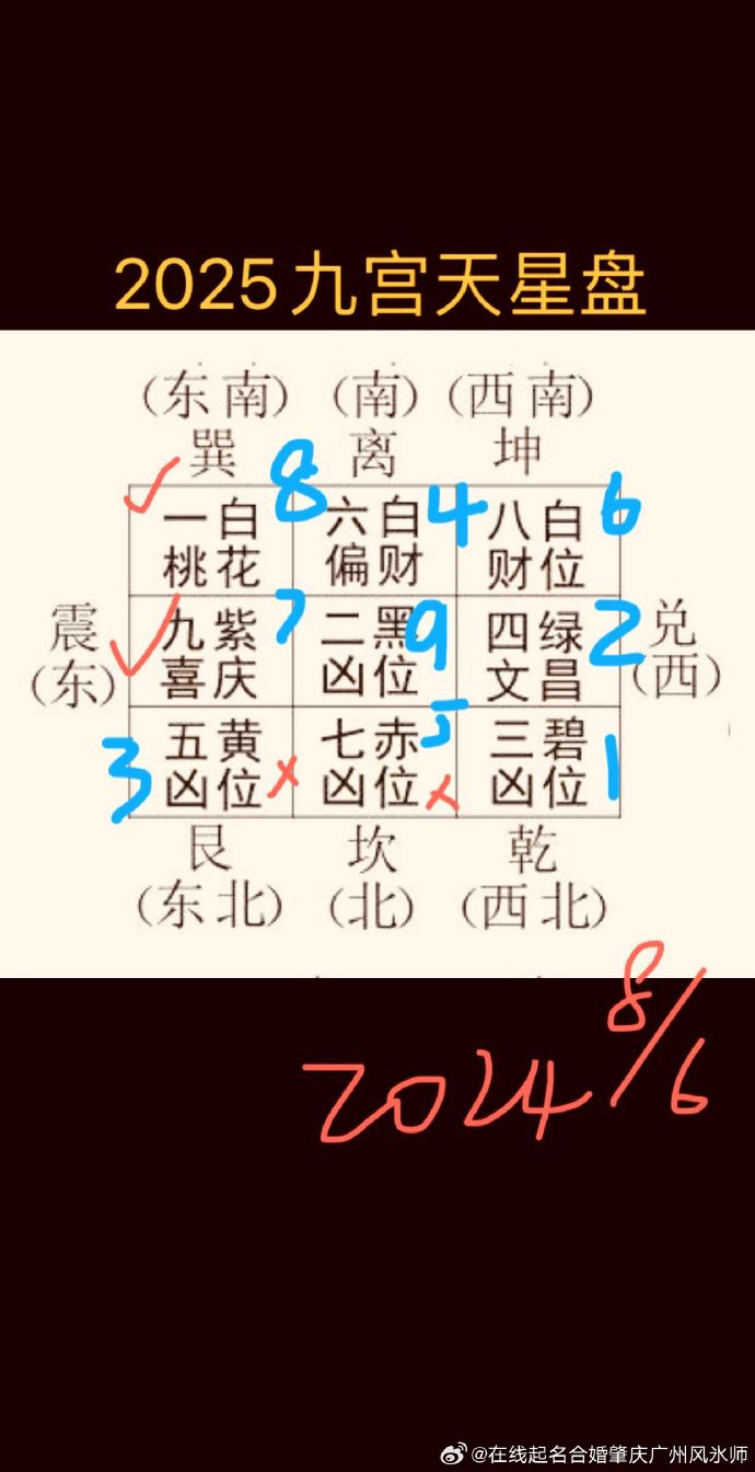 八字论三元九运(三元九运与八字有关系吗)(图1)