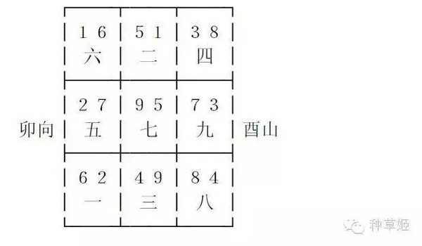 玄空风水的排盘内容第2020-06-03期-生活在线观看(图1)