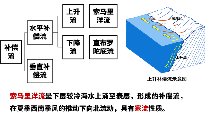 玄空风水宅运盘布局八运造乾山巽向与亥山已向房子一二层别墅图(图1)