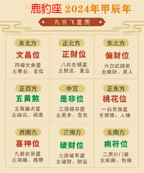 逍遥遁甲讲解玄空风水系列-阳宅三十则-爱奇艺(图1)