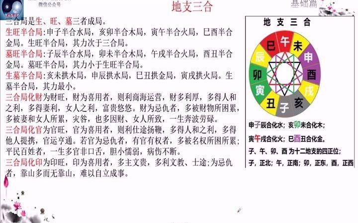 风水学入门知识住宅风水(图1)