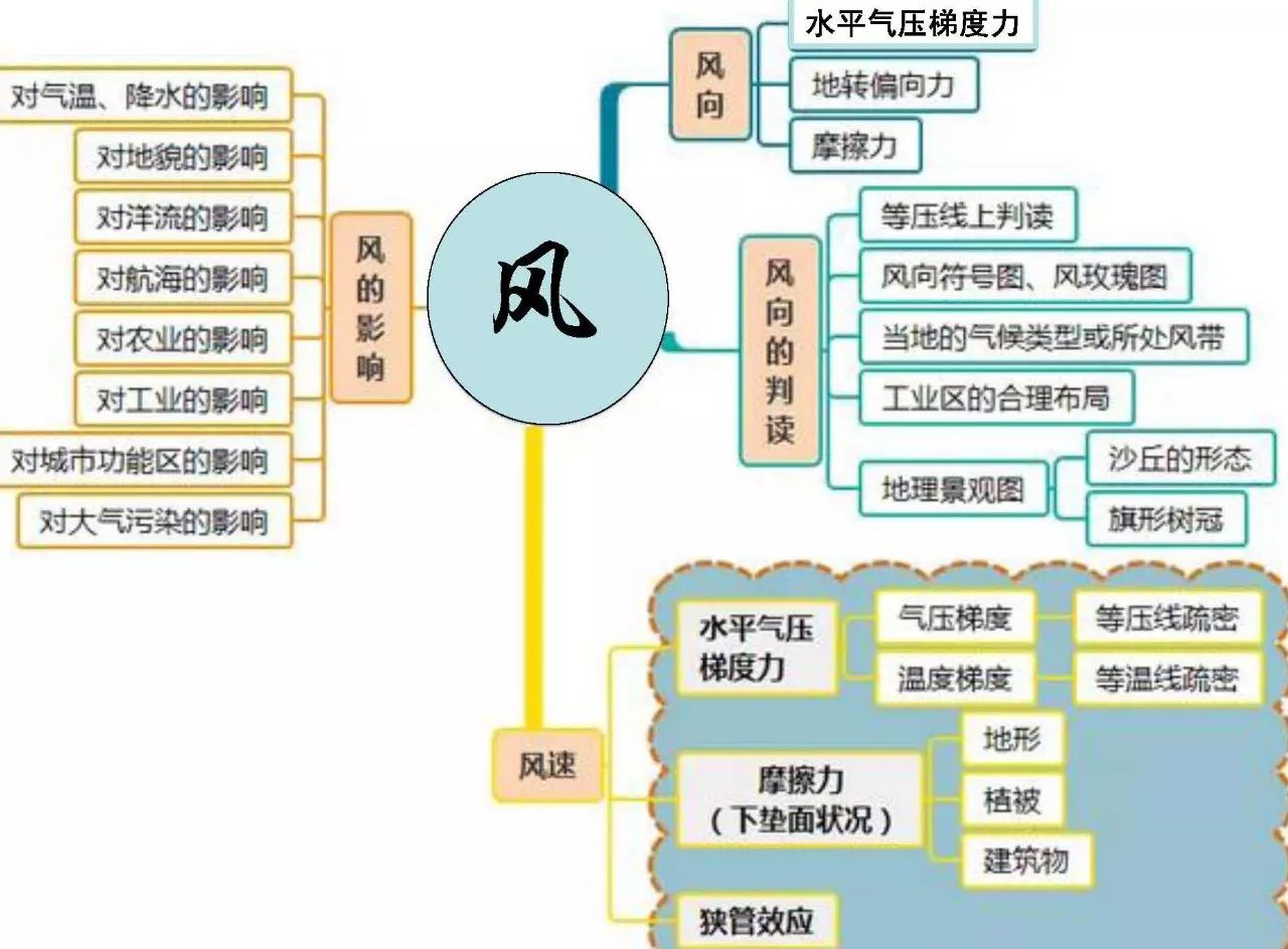 1957年整风运动的历史启示(图1)