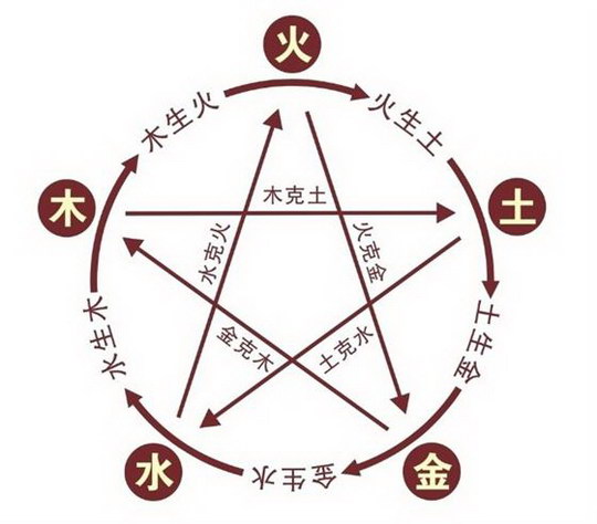 大运对一个人的意义是什么?(图1)