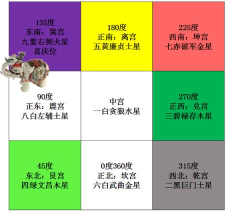 宋国元玄空风水父母三般卦(图1)