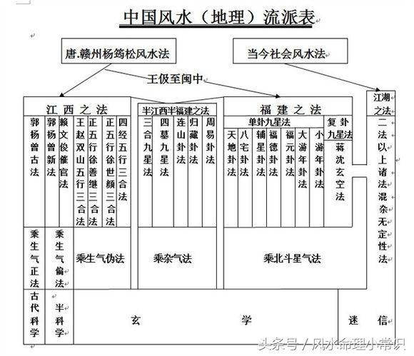长沙易经风水大师实战第一人——无量子(图1)
