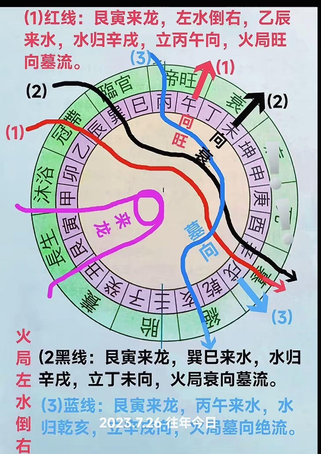 老祖宗选的8大风水宝地你住对地方了吗?(图1)