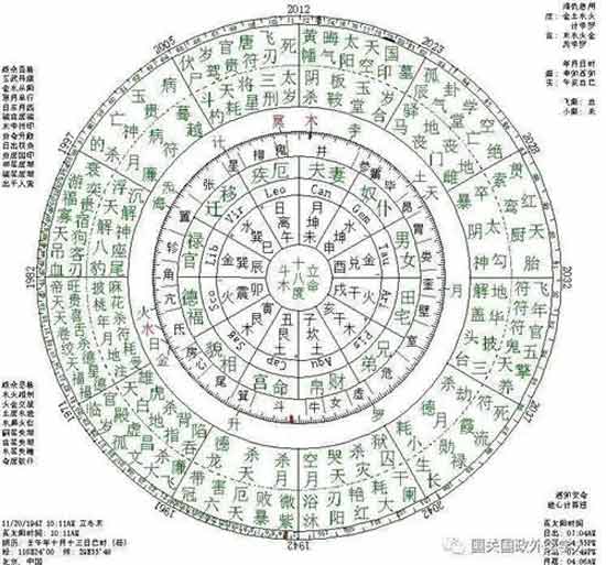 中国风水学的起源(图1)