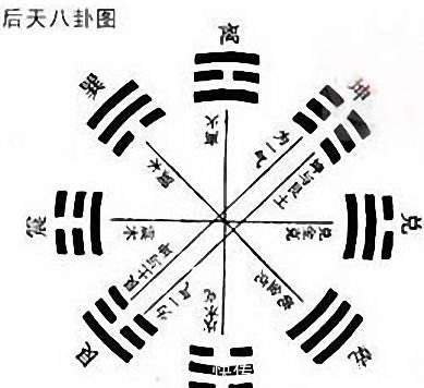 风水_家居风水学_入门知识_卜易居(图1)