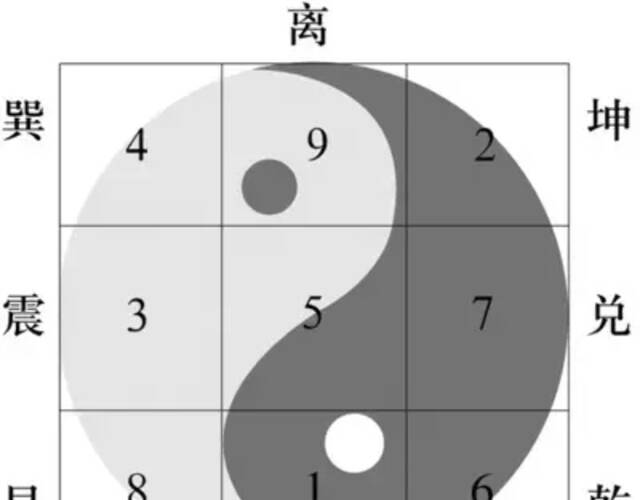 风水起源于哪里(图1)