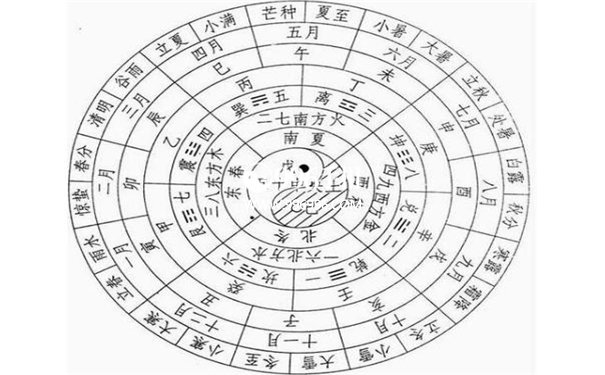 风水师的起源风水师不过五介绍(图1)