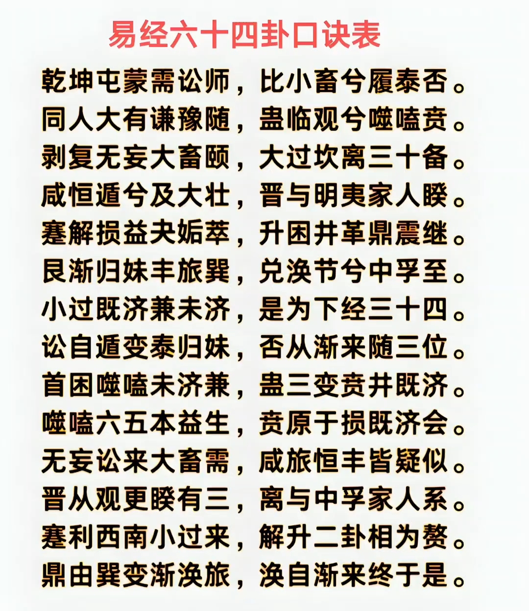 《易经》64卦基础记忆口诀建议收藏(图1)