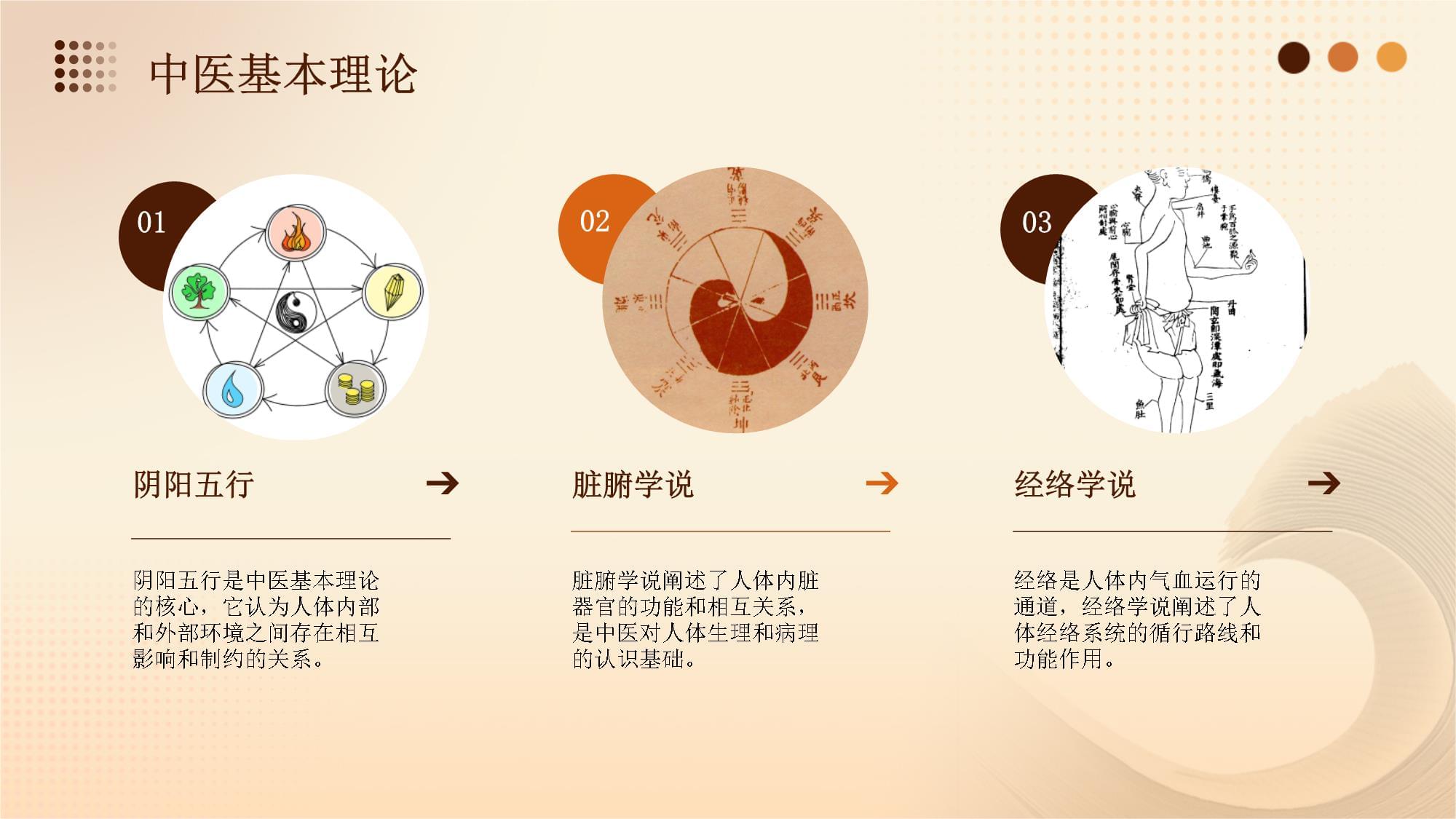 阴阳五行基础理论(图1)